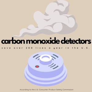 Data from the U.S. Consumer Product Safety Commission states that 200 lives a year in the United States are saved by carbon monoxide detectors. 