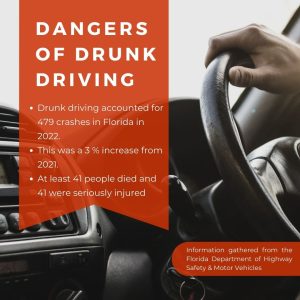 Drunk driving accounted for 479 crashes in Florida in 2022, according to data gathered by the Florida Department of Highway Safety and Motor Vehicles.